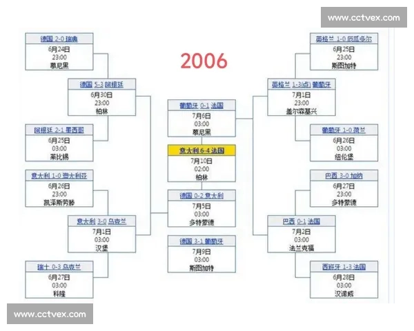 2026年世界杯赛事安排全面解析,精彩对决与赛程详情一览 2026年世界杯赛事安排全面解析,精彩对决与赛程详情一览